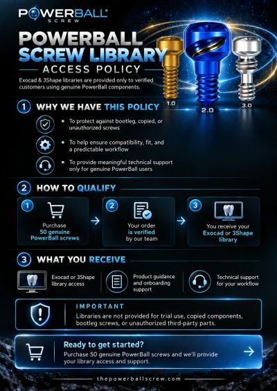 PowerBall Screw Library access policy and qualification steps.