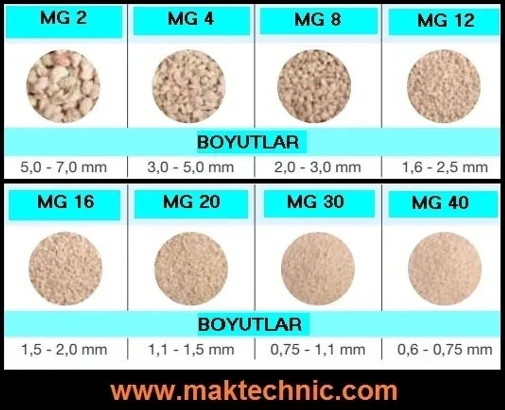 Talaş granülü, kurutma granülü, mısır talaşı satışını yapıyoruz ve ürününüze göre kalın ince seçim