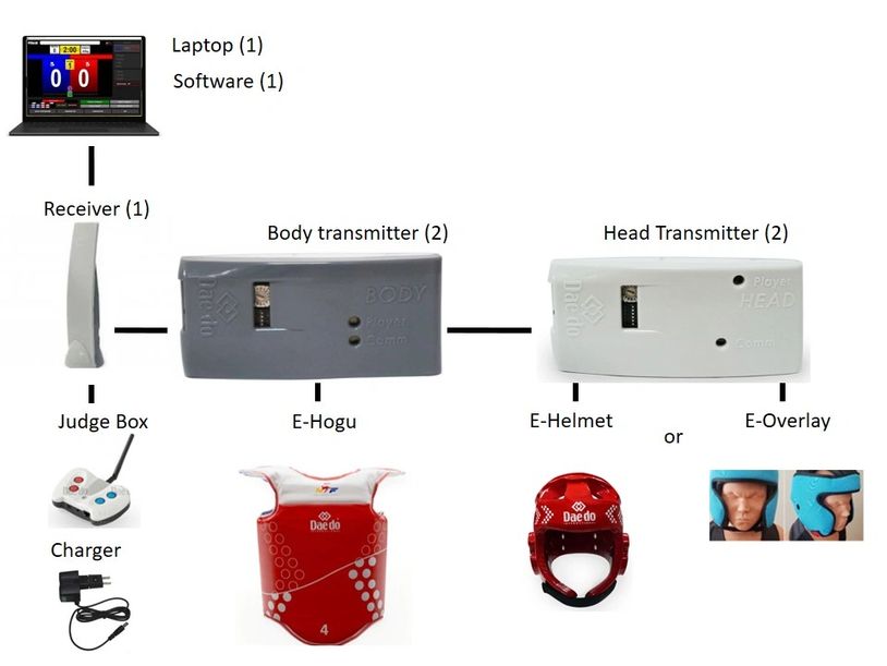 Blue padded headgear for protection in sports or martial arts.