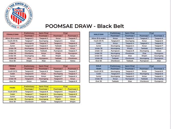 Poomsae, All World Class Poomsae will start in final round.