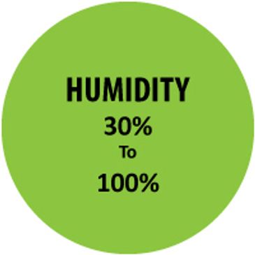 AWG Water Generation Humidity performance