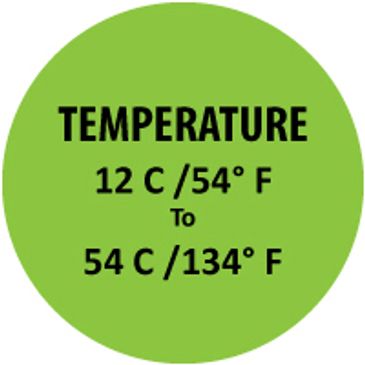 AWG Operating Temperature Performance