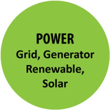 Solar-powered Atmospheric Water Generation (AWG)