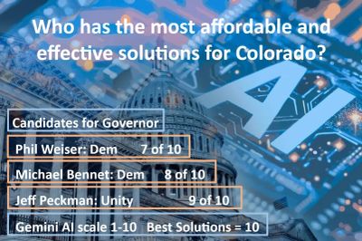 A digital-themed graphic asking about affordable and effective AI solutions for Colorado's governor candidates.