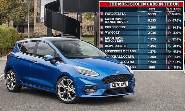 Most stolen cars in the UK