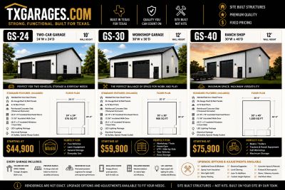 Cost to build a detached metal garage on your property, acreage, lot or land in Texas