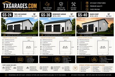 Cost to build a detached metal garage on your property, acreage, lot or land in Texas