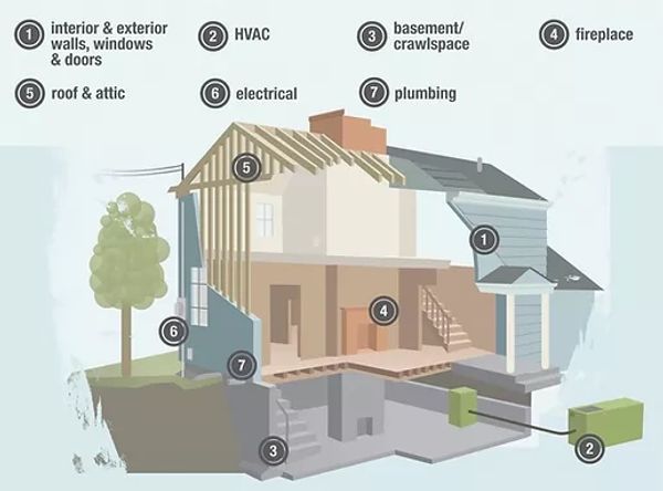 7 Systems we inspect, Lake Martin Inspections