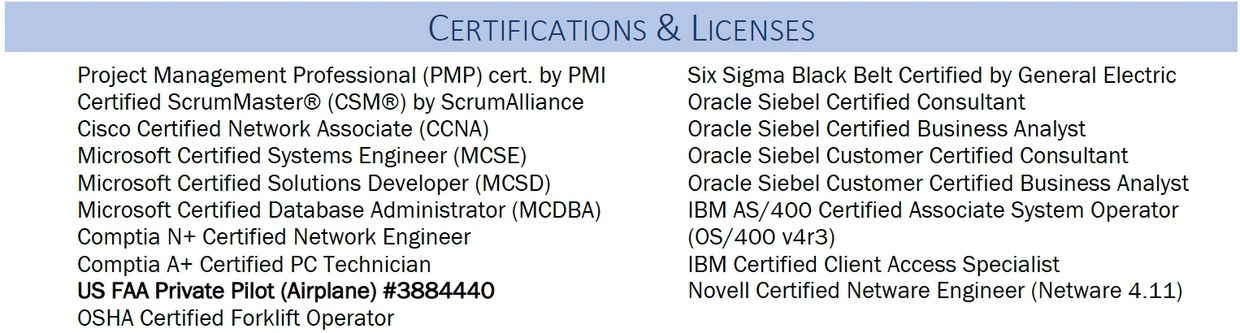 Project Management Professional (PMP) cert. by PMI
Certified ScrumMaster® (CSM®) by ScrumAlliance
