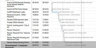 Project timeline for NBMG Expansion and Approvals from June 2024 to January 2025.