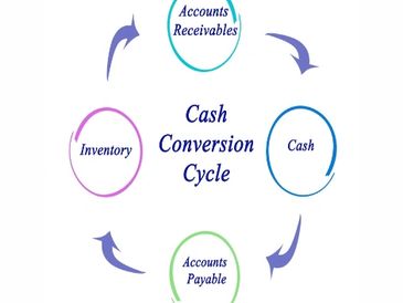 Understanding Working Capital Finance is essential for every banker