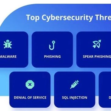 Graphic showing top cybersecurity threats including malware, phishing, and SQL injection.