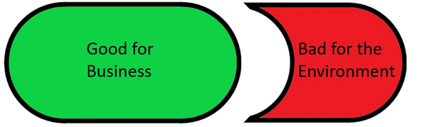Many business scenarios produce impressive profits, but they are devastating to the Ecosystem.