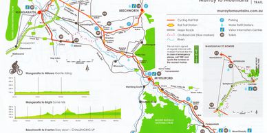 Murray-to-Mountains-Rail-Trail