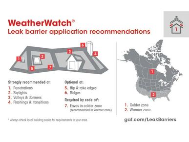 Weather watch zone chart
