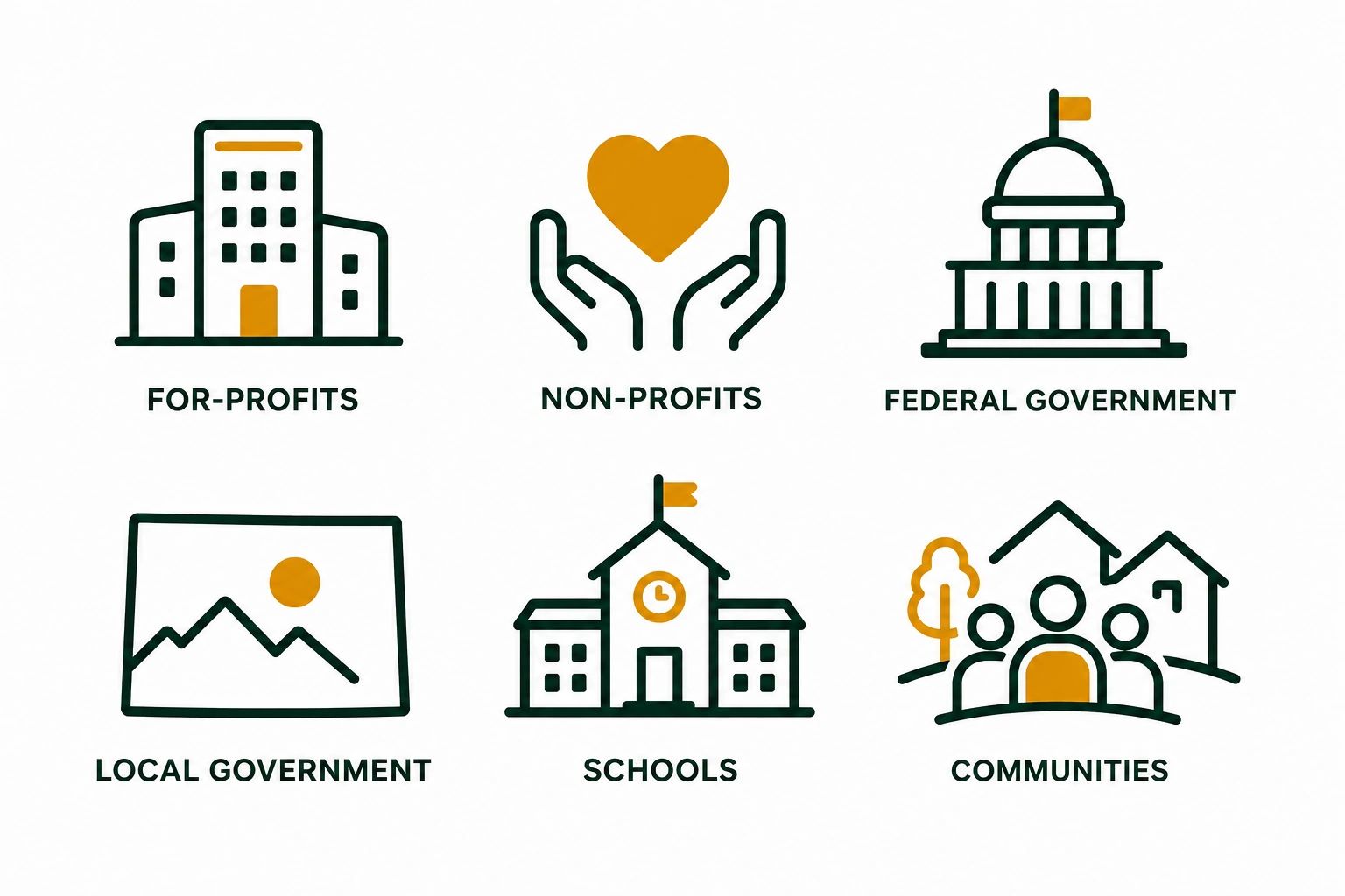 Icons representing for-profits, non-profits, government, schools, and communities sectors.
