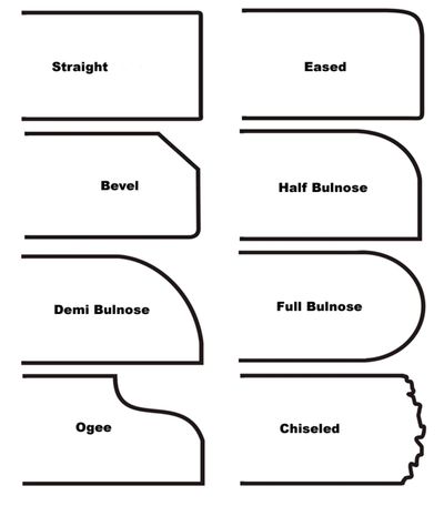 examples of different types of edges
