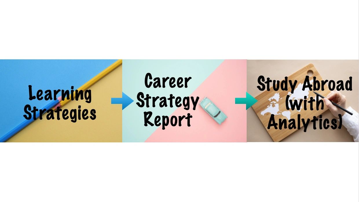 Product offerings for Education and Career Counselling