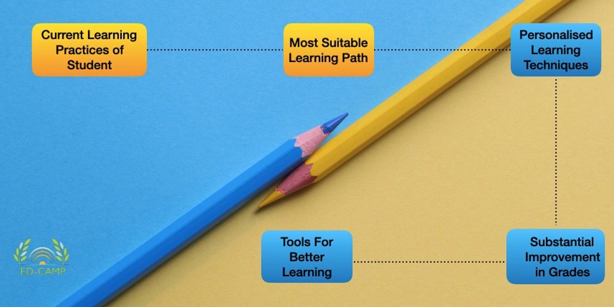 How we align academics with career for students