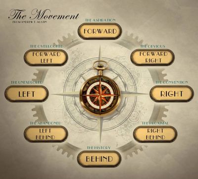 Moving within a metaphor, forwards, back, forward right, left behind and so on