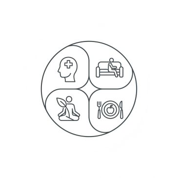 Circle with icons of mental health, rest, exercise, and nutrition.