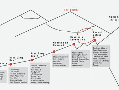 A mountain-themed business milestone roadmap with phases from Discovery to Annual Outing and Medium-Term Milestones.