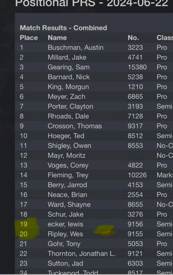 Wes and LEWIS took 19th and 20th using the EB app great shooting