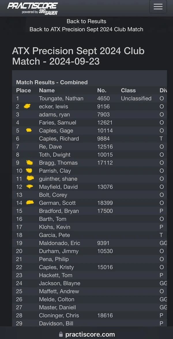 These individuals used the Eagle Ballistics app to help them place in this weekends PRS competition