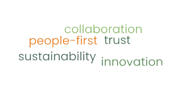 Word cloud of values including collaboration, people-first, trust, sustainability and innovation