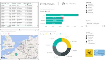 Visualise your data with a rich set of Graphics, Charts and Dashboards