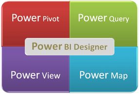 Power Pivots, Power Query, Power View, Power BI, Power Map, DAX, SQL Server