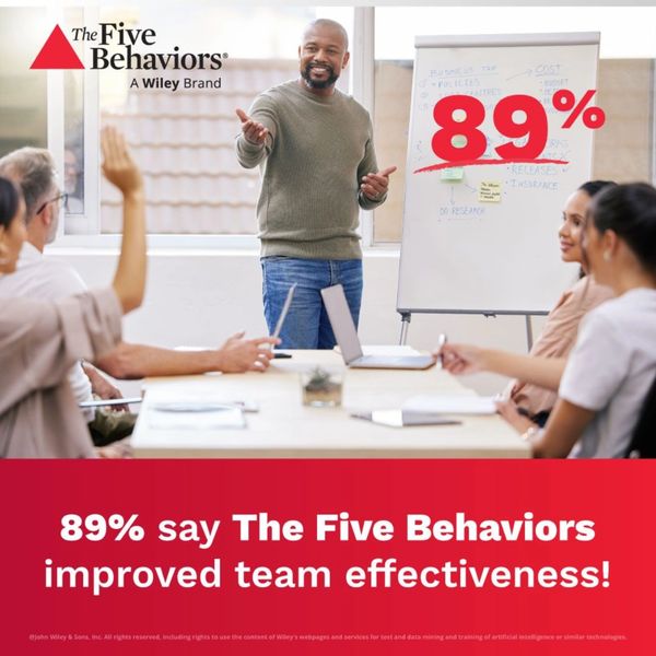 89% say The Five Behaviors improved team effectiveness in a workplace meeting.