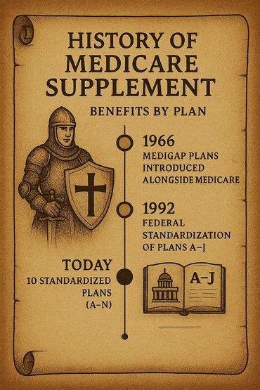 Medicare Supplement plans began in the 1980s to help cover gaps left by Original Medicare.