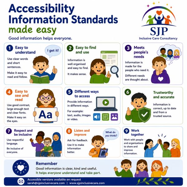 This easy to read infographic shows the Accessibility Information Standards in a clear format. These