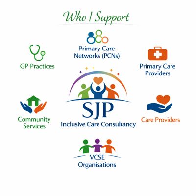 Infographic showing who SJP Inclusive Care Consultancy supports, Lists Primary Care Networks, provi