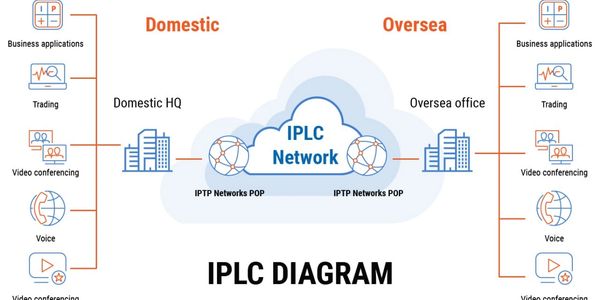 how-iplc-transform-your-business-it-infrastructure