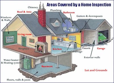 home-inspection-yakima