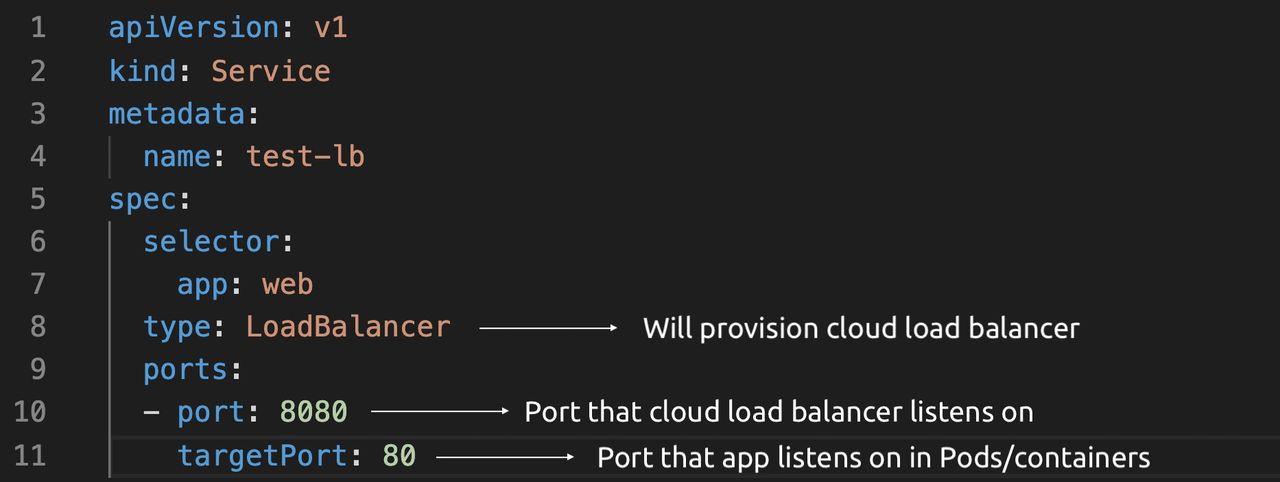 Services Yml Example