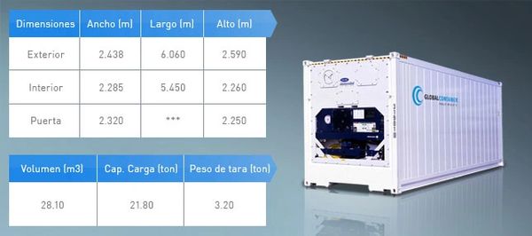 Contenedores refrigerados de 20 pies