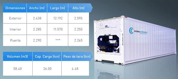 Renta contenedores marítimos refrigerados