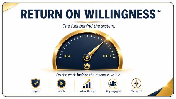 Gauge showing high willingness as key to success with five steps below.