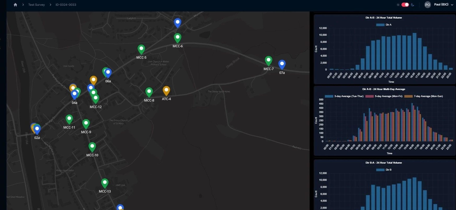 Traffic monitoring dashboard showing data points on a map and volume charts.