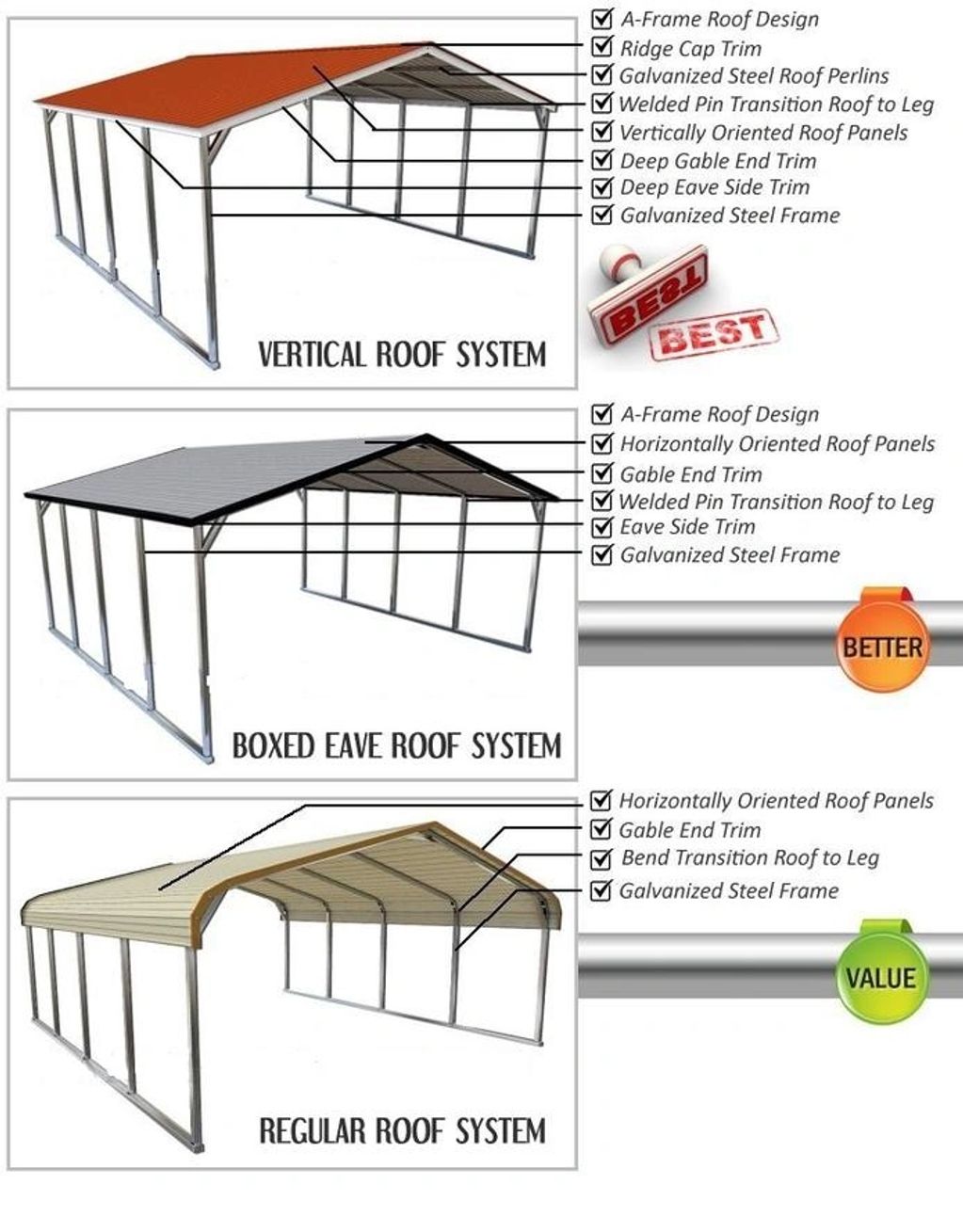 three roof styles available for your steel carport or steel garage