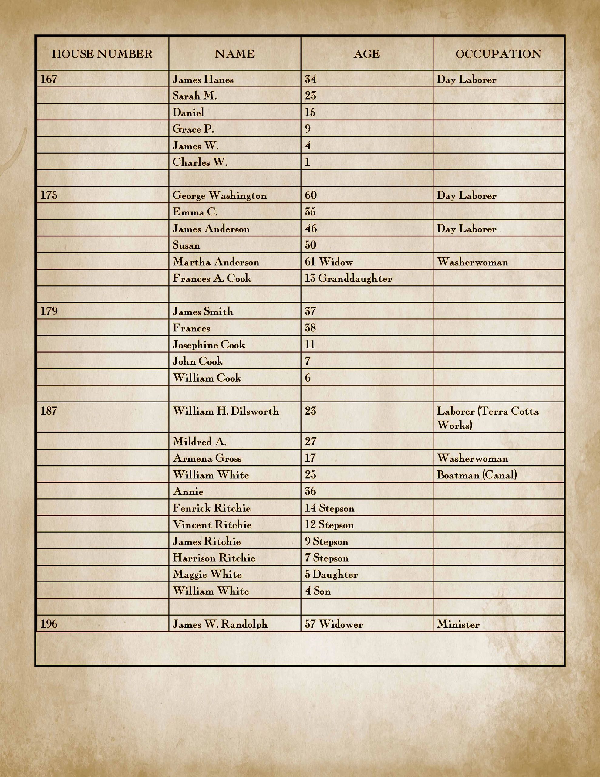 North Lincoln Avenue 1900 Census, page 2; featuring the House Number, Name, Age, and Occupations
