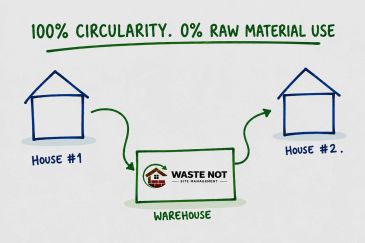 Waste Not Site Management - Circular economy