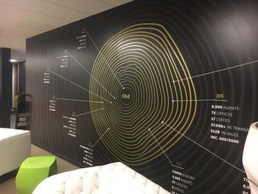 Wall mural with pre-pasted printable vinyl installed to display company's milestones.