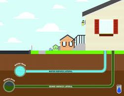 Martinez Plumbing and Heating- Sewer- Camera, Cleaning, Service, Repair and ZeroDig relining