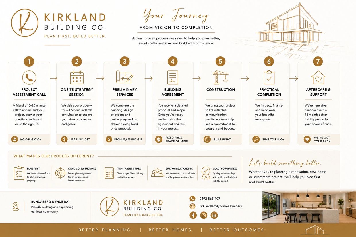 Kirkland Building Co. offers a 7-step home building process from assessment to aftercare.