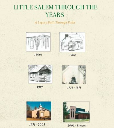 Timeline of Little Salem church buildings through the years.