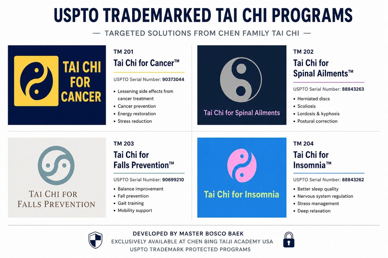 Information on Chen Family Tai Chi trademarked programs for health issues.
